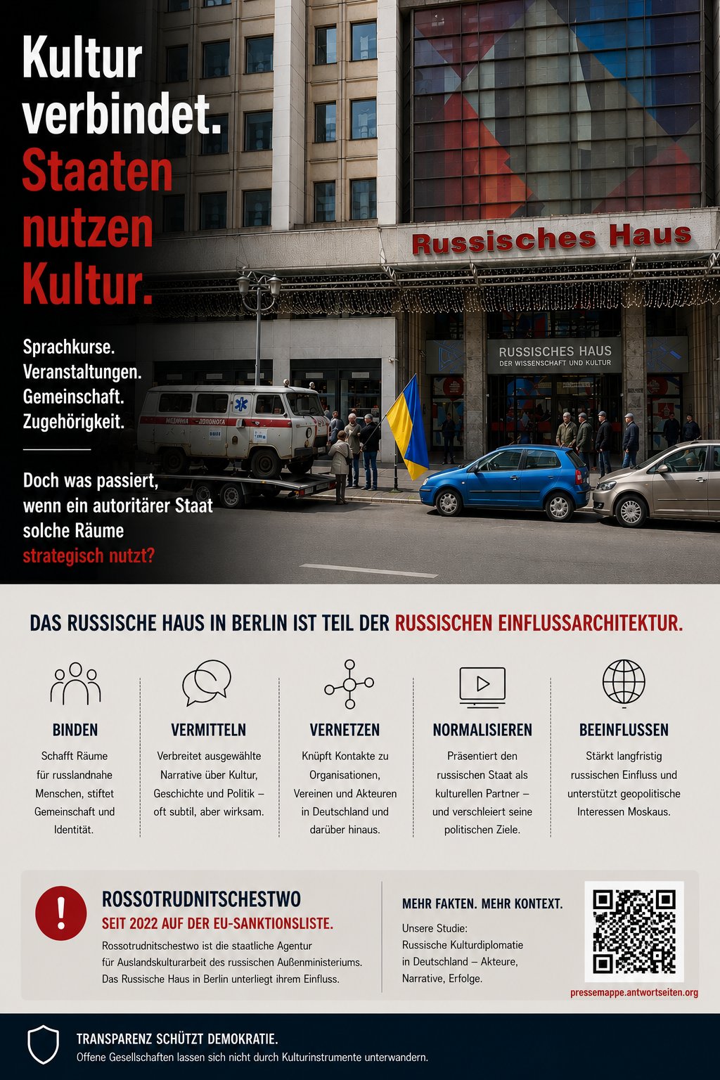 Aufmacher-Grafik: Kultur verbindet. Staaten nutzen Kultur. Das Russische Haus Berlin als Teil der russischen Einflussarchitektur mit den fünf Funktionen Binden, Vermitteln, Vernetzen, Normalisieren, Beeinflussen.